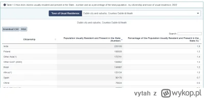 vytah - @Belzdron: Dublin to nie Londyn, muzułmanów tam jest mało: