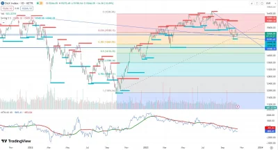 makler___gieldowy - patrząc na główne indeksy, na razie mamy powolny ruch w dół bez s...