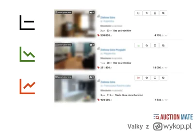 Valky - @GoogleFuchsiaZgubilemHaslo: Przy aukcji powinny być 4 ikony, tak jak na graf...