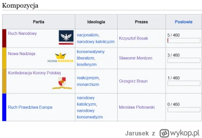 Jarusek - @Kopyto96: ja ci tylko przypomnę, że Ruch Narodowy, który popiera socjale t...