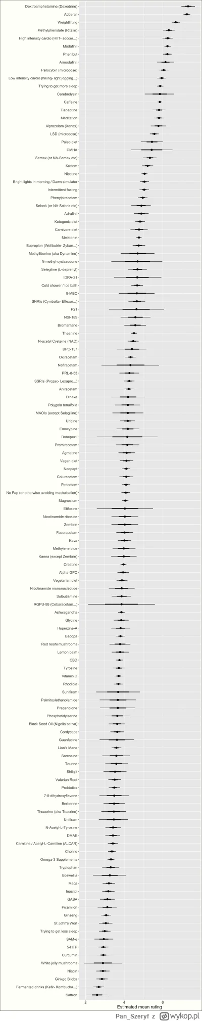 PanSzeryf - @PanSlon: No i testowałem już tyle środków nootrpowych (suplementy, racet...