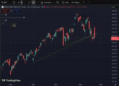 tom-ek12333 - #gielda ale za przeproszeniem "zesrańsko". Jeszcze 2 godziny temu to tu...