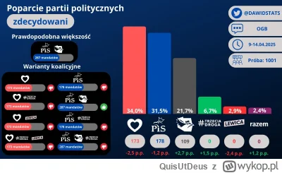 QuisUtDeus - ( ͡º ͜ʖ͡º) #konfederacja #polityka