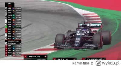 kamil-tika - Stroll podczas Q1 Austria 2021. Jest w strefie spadkowej. Wyjezdzajac ta...