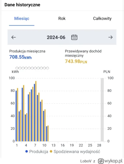 LoboV - @tom579135 Tak tak, nie przyjmuje. Żyj dalej w swojej bańce.