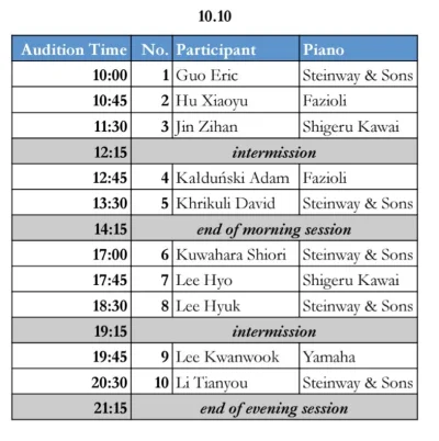 uncle_freddie - Witam serdecznie, 2 dzień II etapu
#konkurschopinowski