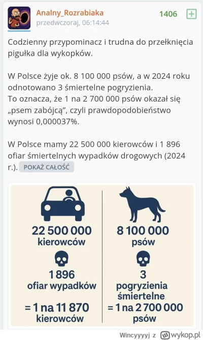 Wincyyyyj - Fajnie gość sobie statystyki pod tezę wybrał. Dlaczego typ liczy tylko 3 ...