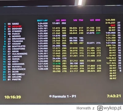 Horvath - #f1 Sainz zapomniał, że jeździ Williamsem?