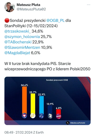 Wezzore-04 - W takiej sytuacji Hołownia easy win. PiS zagłosuje w drugiej turze anty ...