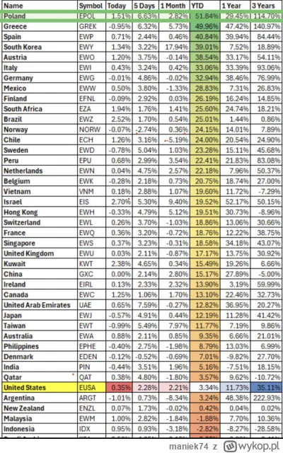 maniek74 - #gielda

NA BANANIE NIE DA SIĘ ZAROBIĆ, TYLKO HAMBURGER