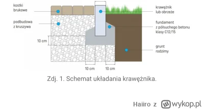 Haiiro - @DorodnyTucznik jak włożysz obrzeża bez podbudowy to może latać za jakiś cza...