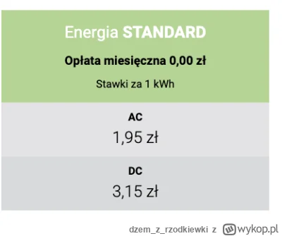 dzemzrzodkiewki - Przykład z trasy ekspresowej Kraków-Warszawa jazda przepisowa
Kompa...