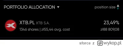 sforce - #gielda #xtb pozycja zwiększona o 146 akcji dzisiaj, średnio po 67 pln czy t...