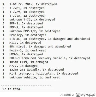 ArtBrut - Ukraińskie straty