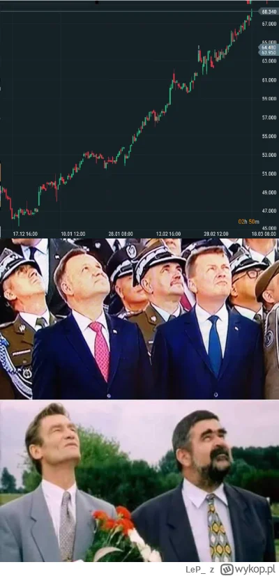 LeP_ - #gielda #meczennicypkn Jak rośnie to spada, jak spada to rośnie.