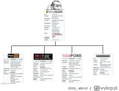 zloty_wkret - pięknie rzymianin zakręcił korbą w głowach p0laków.
#p0lak