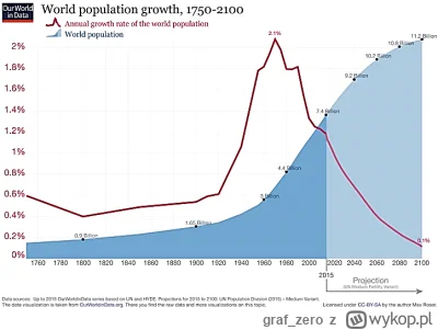 graf_zero - @qusqui21: "Ścisku" to wcale nie ma, poziom życia rośnie globalnie WSZĘDZ...