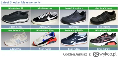GoldenJanusz - @Nevermore_: oczywiście. facet nawet podaje ile jakie buty dodają wzro...