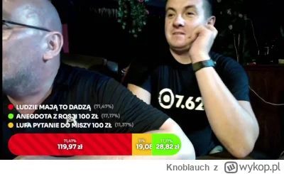 Knoblauch - #raportzpanstwasrodka