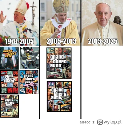 aleroc - #gry #heheszki