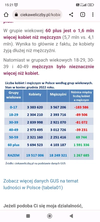 Wygiera - Z ciekawości zobaczyłem jak to jest z tym brakiem kobiet w Polsce. Dane GUS...