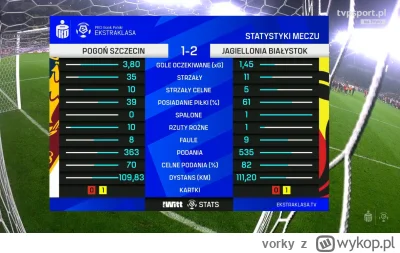 vorky - Podsumowanie meczu ( ͡° ͜ʖ ͡°)

#mecz #ekstraklasa #pogonszczecin #jagielloni...