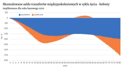 dsfdfs - Już teraz kobiety są zdecydowanym beneficjentem publicznych transferów, a Tu...