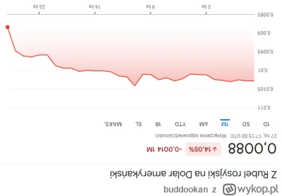 buddookan - @sanguediguida: