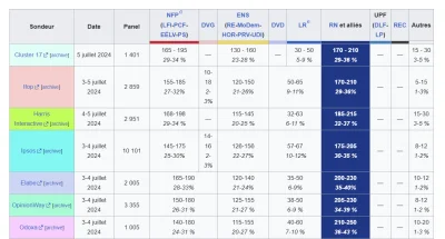 Zuben - Przypomian że partia Le Pen ma zgodnie z sondażami zerowe szanse na zdobycie ...