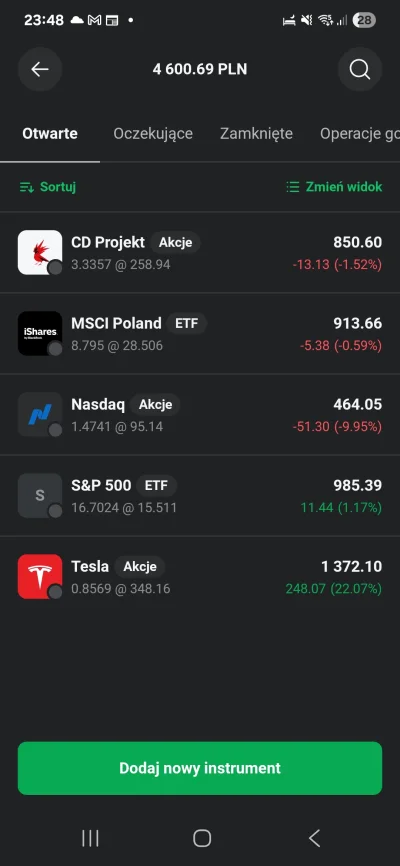 Odki - #gielda #pokazportfel