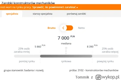 Tommik - @proweniencja: Z kolei inżynier mechanik boryka się z innymi problemami np. ...