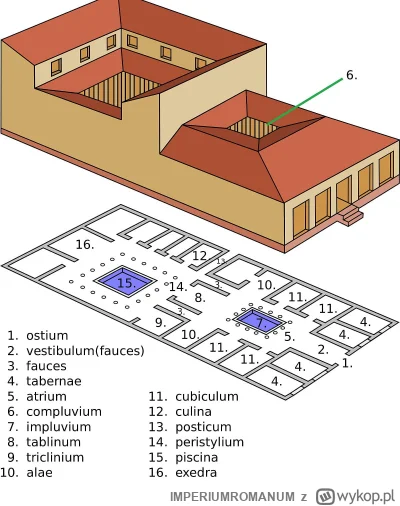 IMPERIUMROMANUM - Plan domu rzymskiego

Plan ukazuje typowy rzymski dom (domus) w ant...