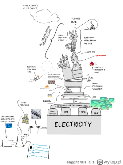 saggitarius_a - @supra107: Jest nowa wersja ( ͡° ͜ʖ ͡°)
