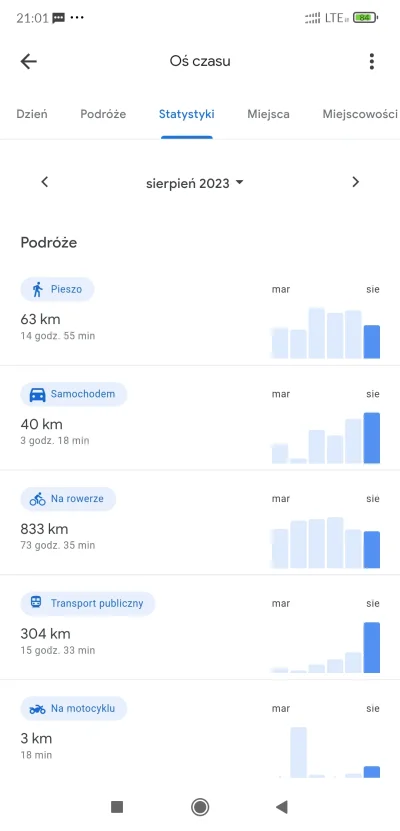 KingaM - no i to byłoby na tyle mobilności