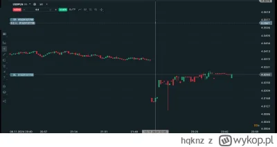 hqknz - @jmp_eax: cena po której się otworzył long to 4.0561 to jakieś 200pips w górę...