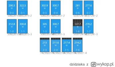 dzidziaka - @mich: U góry masz panele 340 i 360 podłączone do mi-1200. Widać że MI pu...