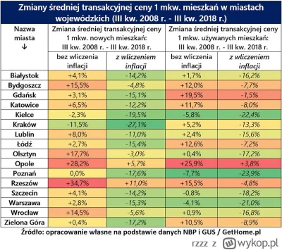 rzzz - Trzymanie pustostanu vs kupno EDO. No jest ryzyko, że to będzie bez sensu.

#n...