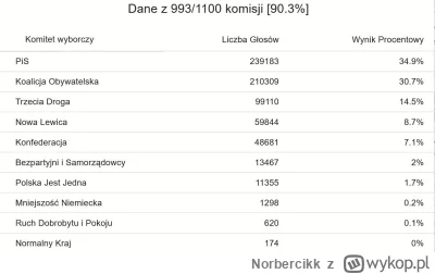Norbercikk - @Norbercikk wyniki zliczone przez OKW