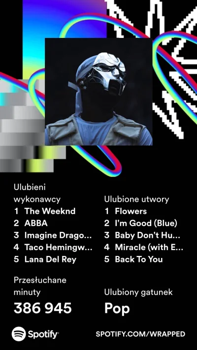 sked - #spotifywrapped #spotify

W sumie wszystko się pięknie zgadza, Abel z Abbą na ...