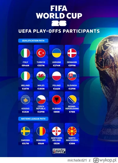 michalxd21 - To że Irlandia czy Walia z której wiecznie była beka ważą w tych śmieszn...