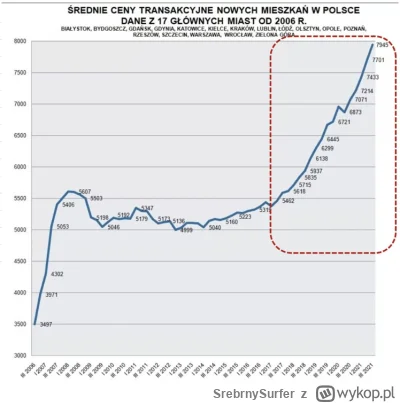SrebrnySurfer - #demografia #dzieci #childfree
Ostatnio słyszę wiele opinii, że stan ...
