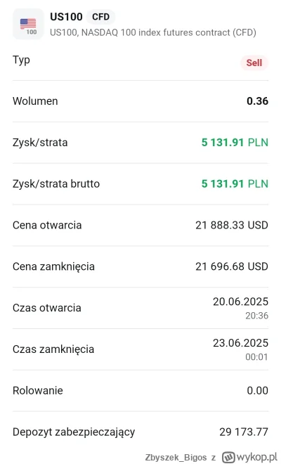 Zbyszek_Bigos - Ja w piątek s zostawiłem na us100 i dzisiaj po otwarciu zamknąłem aho...
