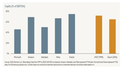 Ninja_xtb5 - #gielda 
Żeby podtrzymać poprawę wyników finansowych, firmy wydają potęż...