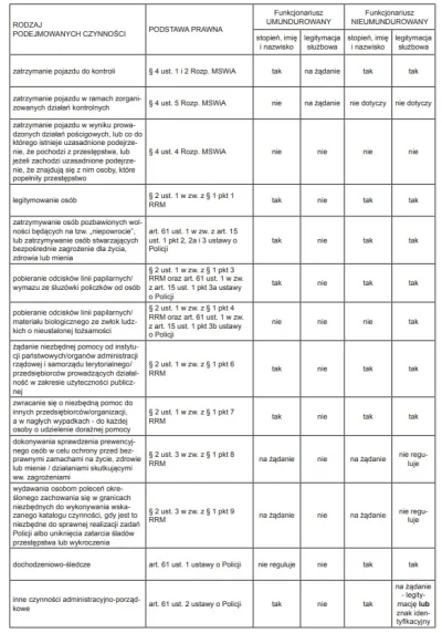 KonwersatorZabytkow - @severh: nie zawsze jest obowiązek wylegitymowania.