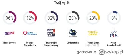 gorzki99 - Leze i kwicze. Osobicie do lewicy ne mam nic - nawet szacunku Z konfederus...