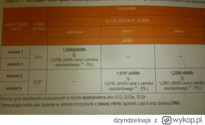 dzyndzelnajs - Cześć, czy ktoś może mi powiedzieć czy te ceny jakie oferuje mi energa...