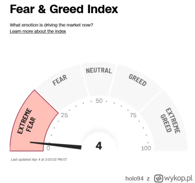 holo94 - #gielda 

Licznik się za chwile przekręci
