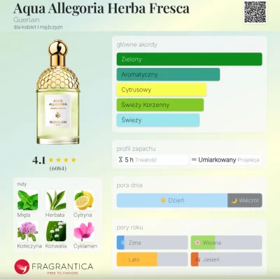 Frufruf - #perfumy #recenzja

Dzisiaj krótko o zapachu z serii Guerlain Acqua Allegor...