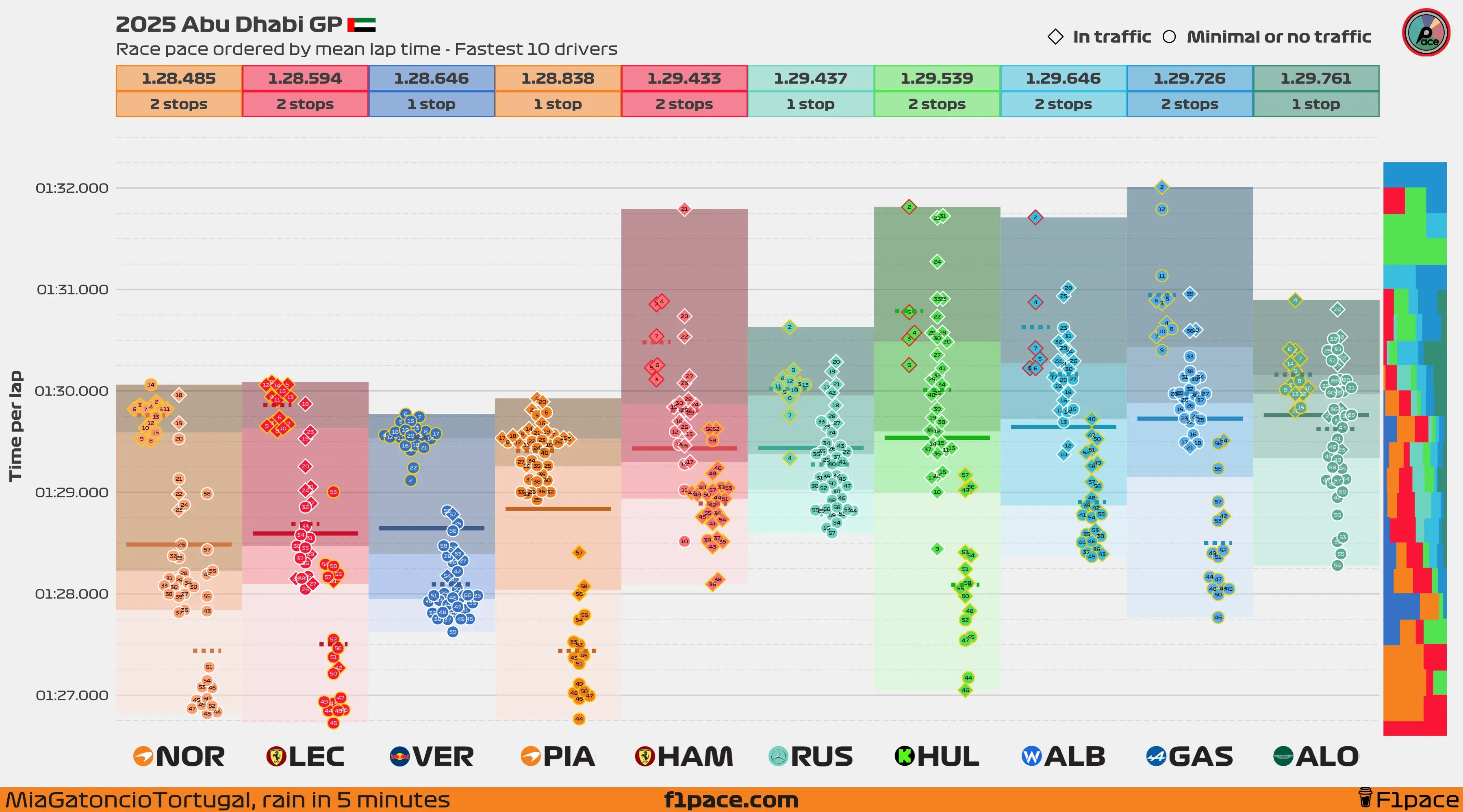 winsxspl - W ogóle patrzcie, śmiechu warte, gość z najszybszym tempem w wyścigu i nie...