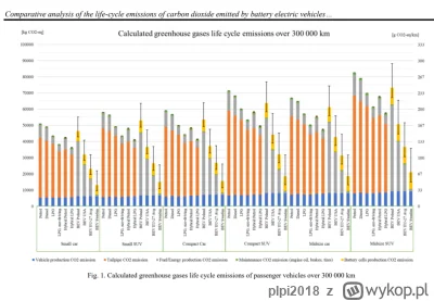 plpi2018 - >potem nikt tych złomów nie chce (plus spadki zasiegu w zimie). Jeżeli aut...